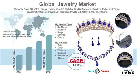 report global luxury cartier|cartier jewelry market trends.